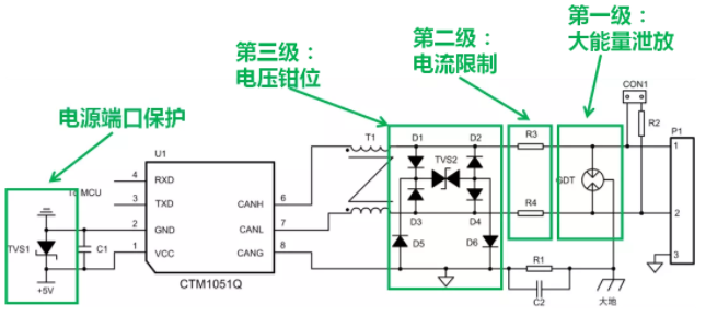 CAN接口異常如何分析？看這篇就夠了