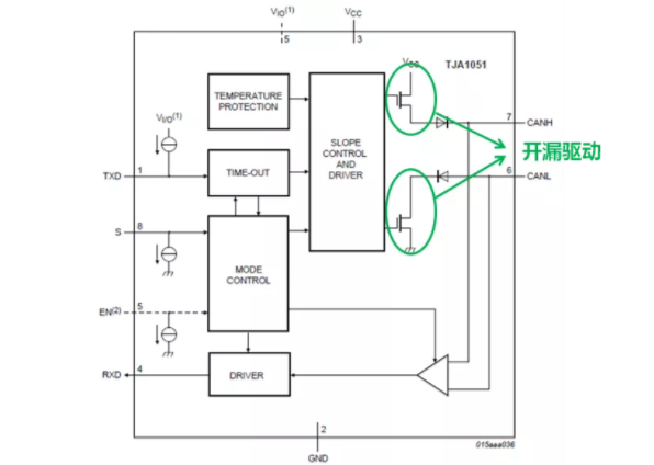 CAN接口異常如何分析？看這篇就夠了