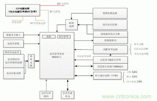 如何提高汽車芯片進(jìn)化電池管理系統(tǒng)的可靠性？