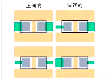 PCB板layout的12個(gè)細(xì)節(jié)