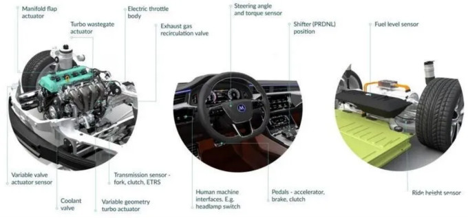 Melexis第三代Triaxis磁傳感器助推應(yīng)用創(chuàng)新，車載爆款一觸即發(fā)