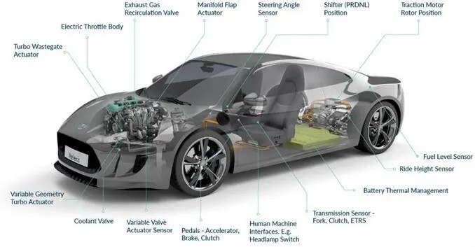 Melexis第三代Triaxis磁傳感器助推應(yīng)用創(chuàng)新，車載爆款一觸即發(fā)