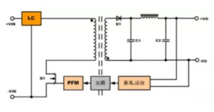 隔離電源和非隔離電源的區(qū)別，小白必讀！