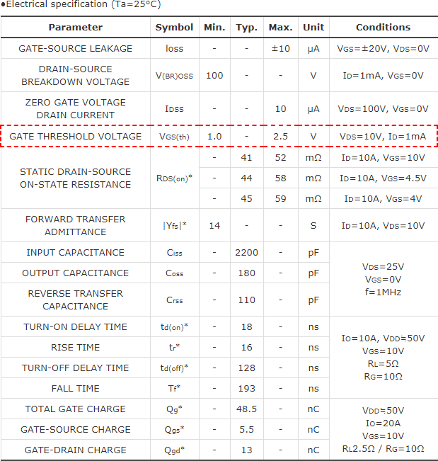 知道并理解！MOSFET特性