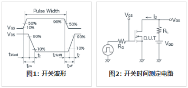 知道并理解！MOSFET特性