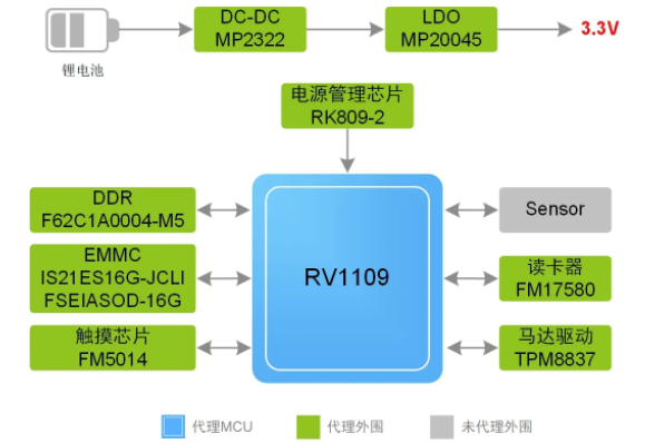 指紋容易被復(fù)制？指靜脈識別它來了