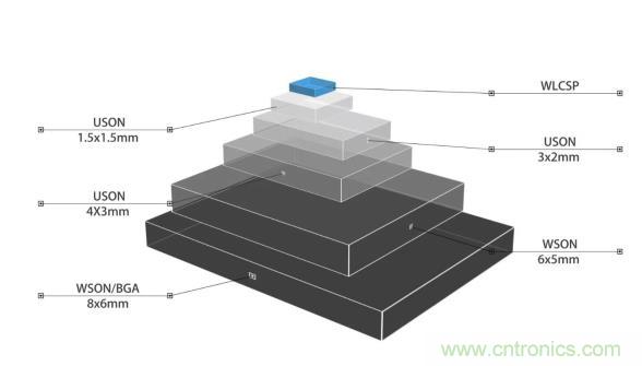 AIoT碎片應(yīng)用和算力撬動新機遇，兆易創(chuàng)新多元化存儲布局背后邏輯揭秘