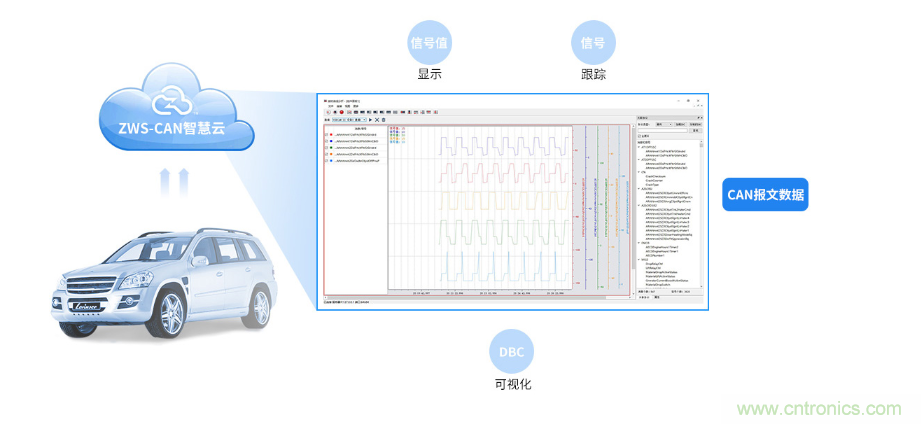 如何快速實(shí)現(xiàn)疫苗冷鏈運(yùn)輸?shù)臄?shù)據(jù)監(jiān)控？