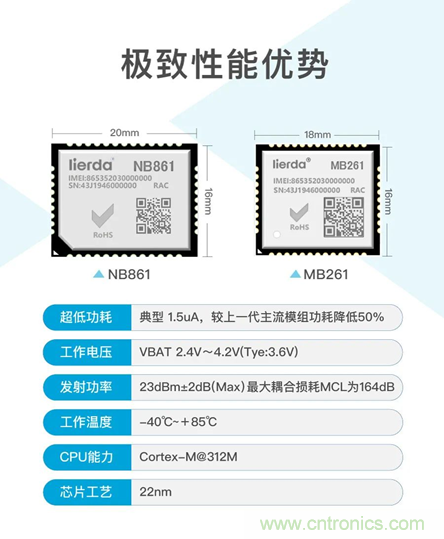 為安全而生！利爾達(dá)推出新一代紫光展銳平臺(tái)UIS8811 NB－IoT安全模組