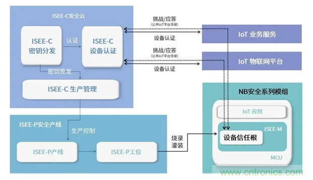 為安全而生！利爾達(dá)推出新一代紫光展銳平臺(tái)UIS8811 NB－IoT安全模組