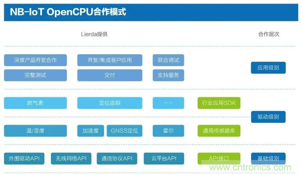 為安全而生！利爾達(dá)推出新一代紫光展銳平臺(tái)UIS8811 NB－IoT安全模組