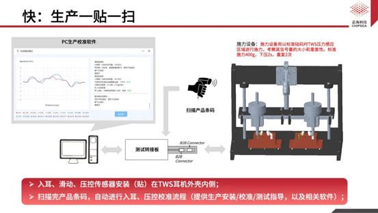 芯海科技三合一單芯片解決方案CSA37F72賦能TWS多維人機交互