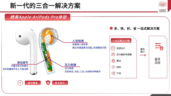 芯?？萍既弦粏涡酒鉀Q方案CSA37F72賦能TWS多維人機交互