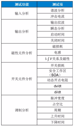 板子上的MOSFET莫名炸機，多半是這個原因！