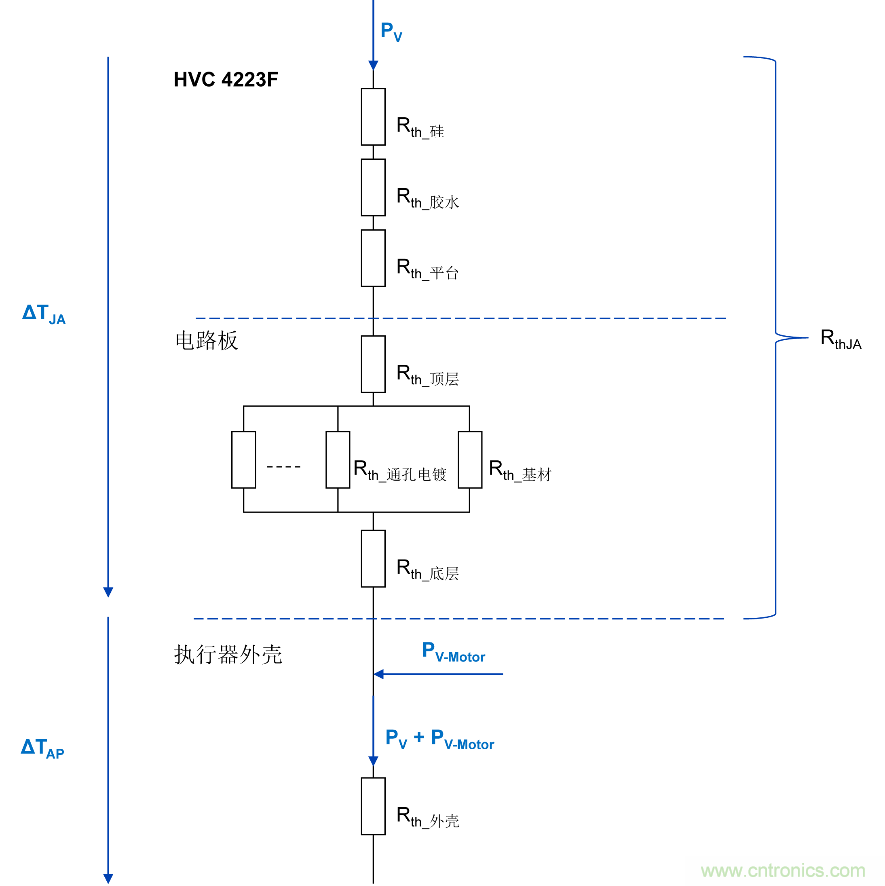 如何優(yōu)化嵌入式電機控制系統(tǒng)的功率耗散和溫度耗散？