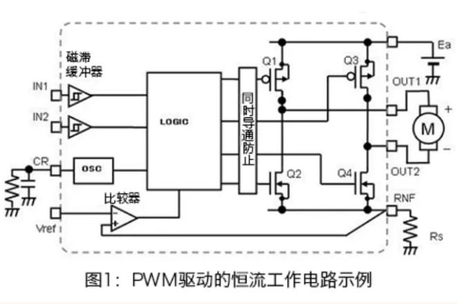 PWM驅(qū)動的電機恒流工作