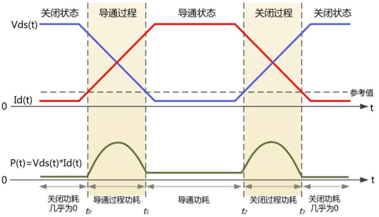 一臺示波器，如何輕松搞定電源信號完整性測試？