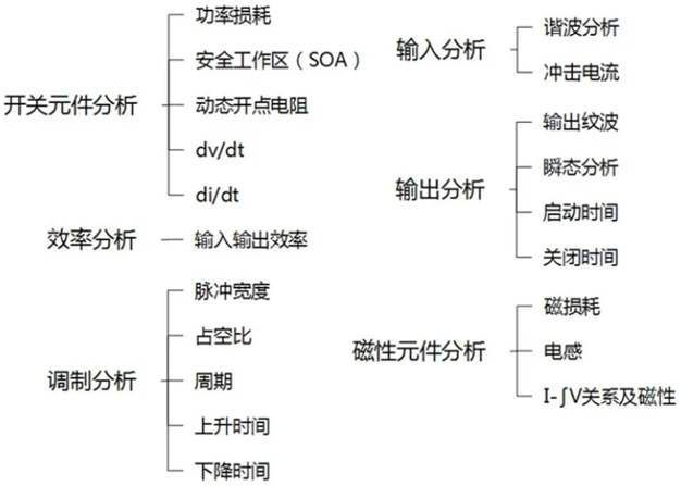 一臺示波器，如何輕松搞定電源信號完整性測試？