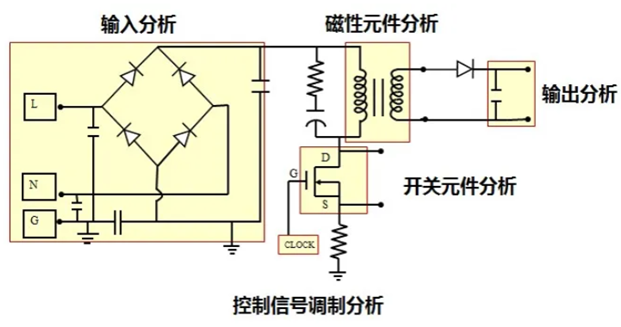 一臺示波器，如何輕松搞定電源信號完整性測試？