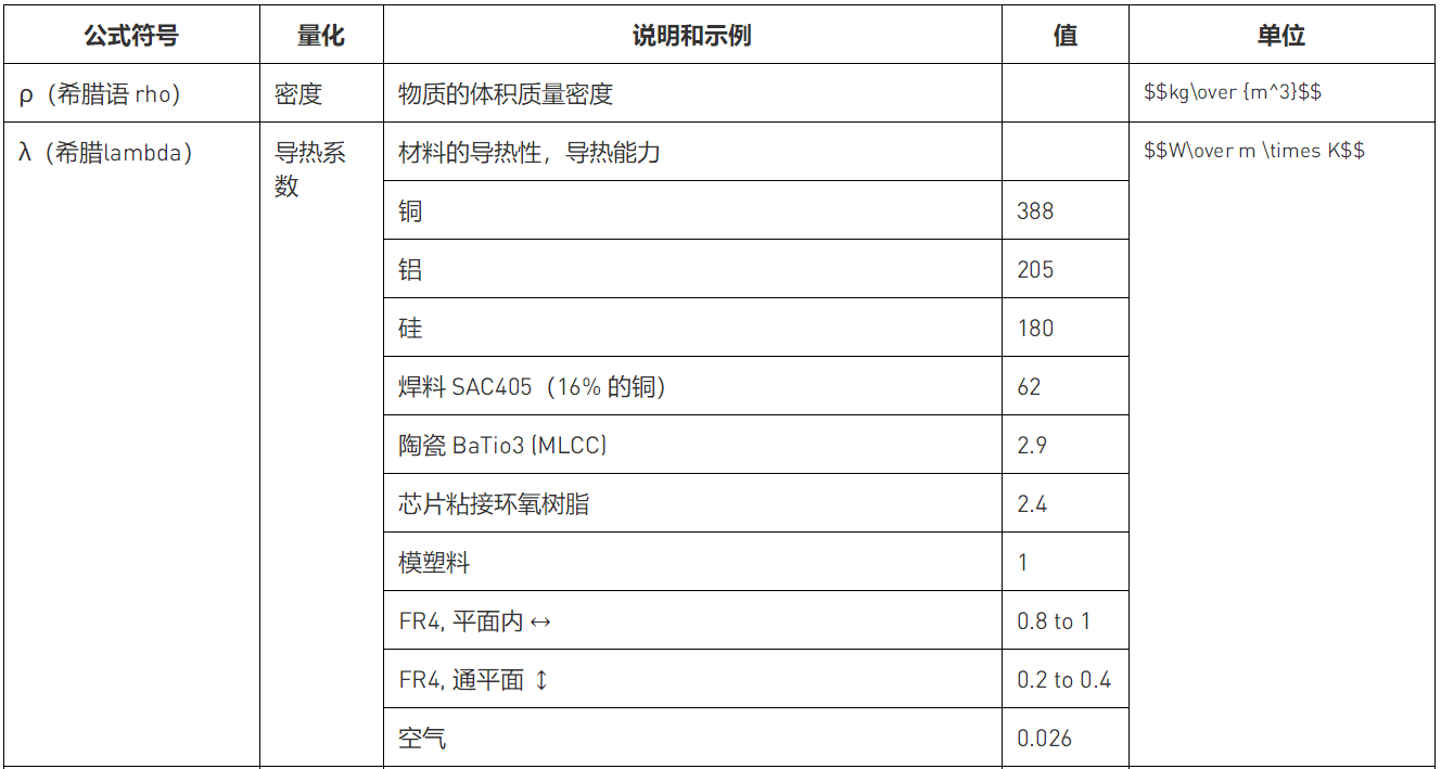 解讀數(shù)據(jù)手冊(cè)中的熱參數(shù)和IC結(jié)溫