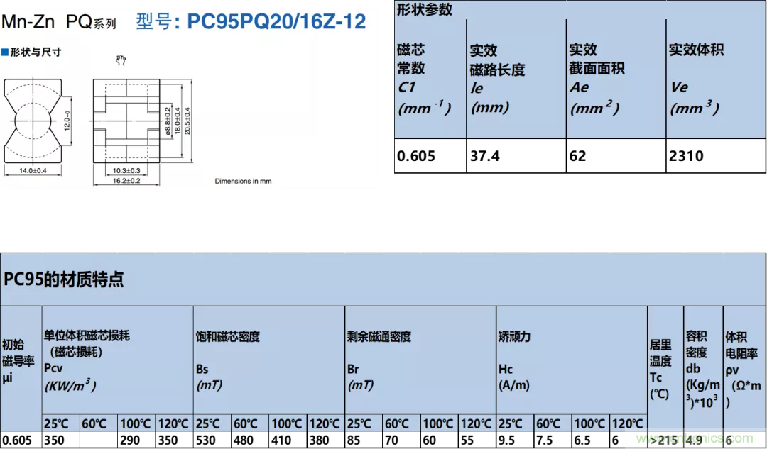 如何判斷電感飽和？