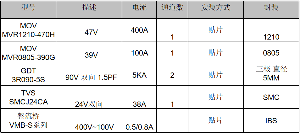 伺服電機驅動接口、電源保護方案