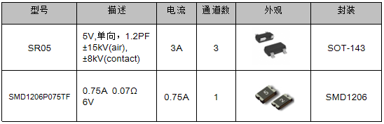 伺服電機驅動接口、電源保護方案