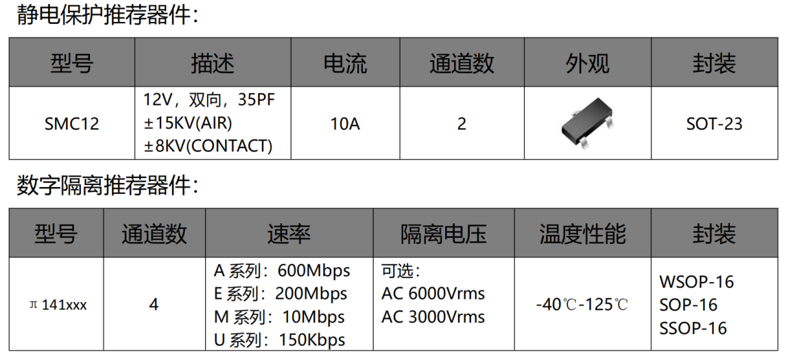 伺服電機驅動接口、電源保護方案