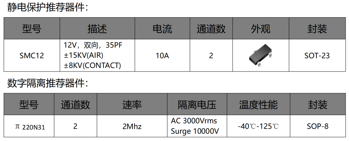 伺服電機驅動接口、電源保護方案