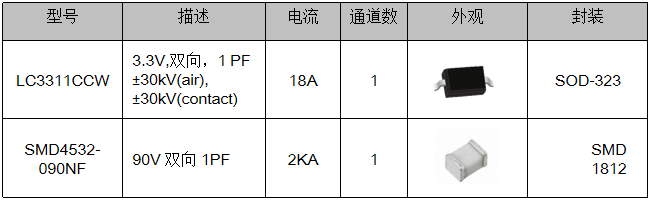 伺服電機驅動接口、電源保護方案