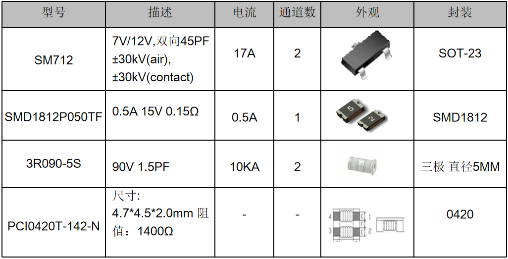 伺服電機驅動接口、電源保護方案