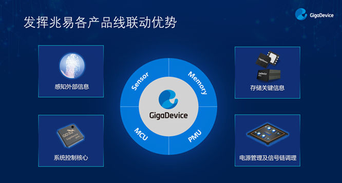 GD32以廣泛布局推進(jìn)價(jià)值主張，為MCU生態(tài)加冕！