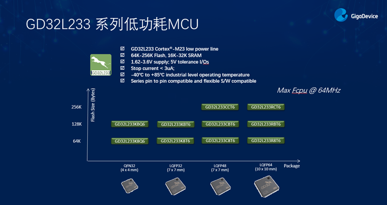 GD32以廣泛布局推進(jìn)價(jià)值主張，為MCU生態(tài)加冕！