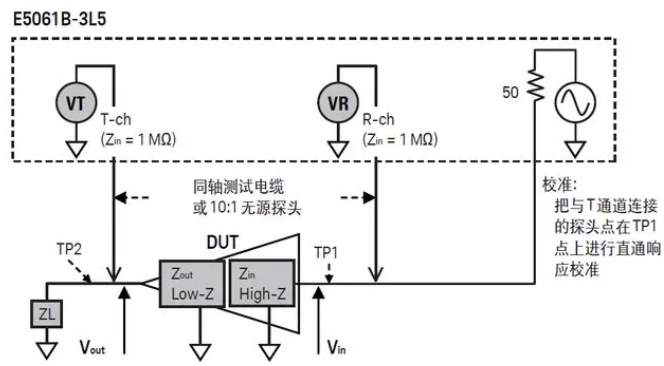 如何用網(wǎng)絡(luò)分析儀測(cè)量低頻率響應(yīng)