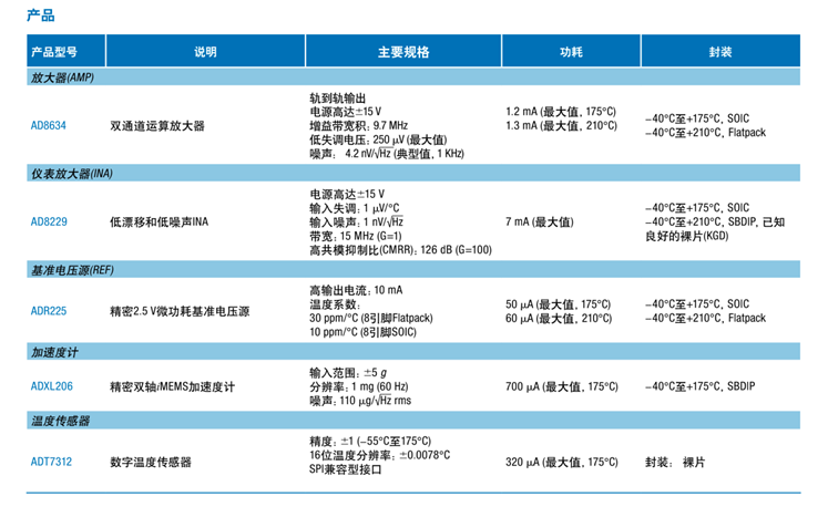 全球開啟炙烤模式，沒有&ldquo;避暑三件套&rdquo;電子設備該么辦？