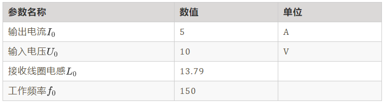 如何繞制2.2uH高頻線圈？