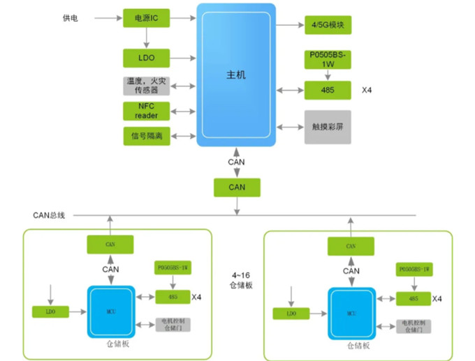 換電柜迎來新風口，它真的安全嗎？