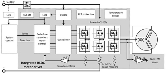 使用無刷直流電機(jī)加速設(shè)計周期的 3 種方法