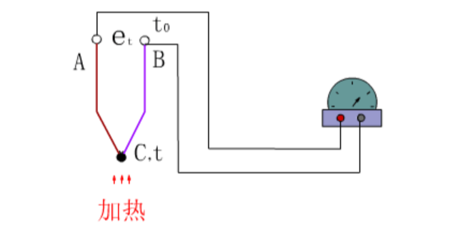 ADI熱電偶測(cè)量方案 讓測(cè)量更精準(zhǔn)和靈活