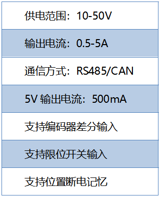 基于TMC5160 StallGuard2實戰(zhàn)案例分享