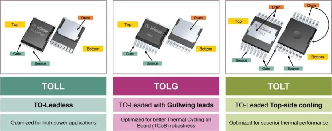 利用封裝、IC和GaN技術提升電機驅動性能