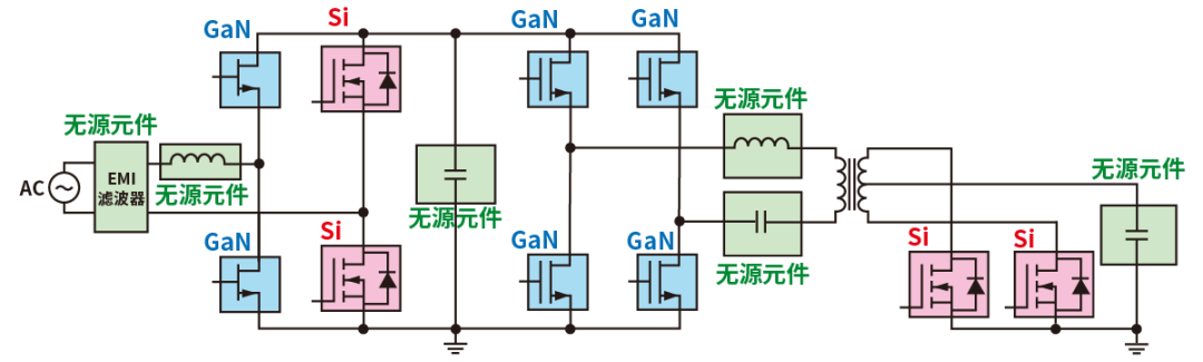 使用SiC/GaN功率半導(dǎo)體，提高功率轉(zhuǎn)換效率，無源元件的技術(shù)進步很重要！