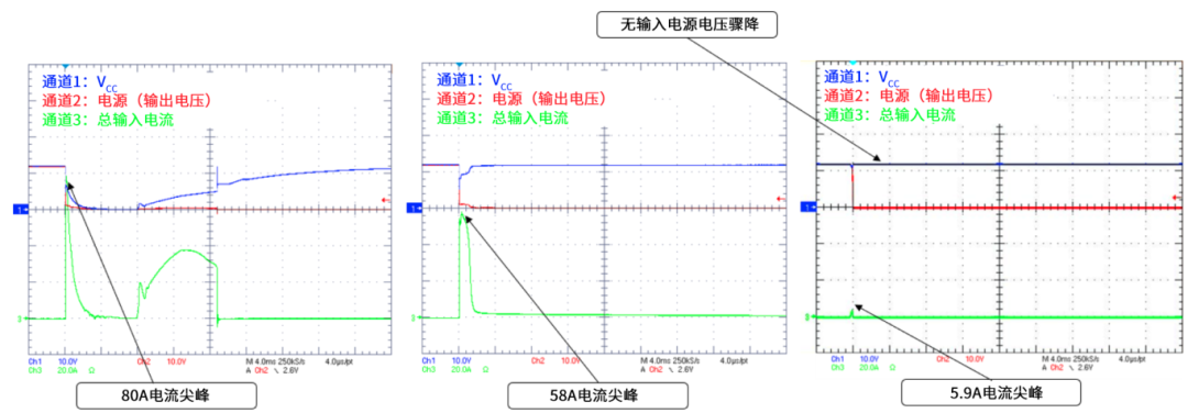 6秒！故障發(fā)生時的極限響應(yīng)，誰來守護？