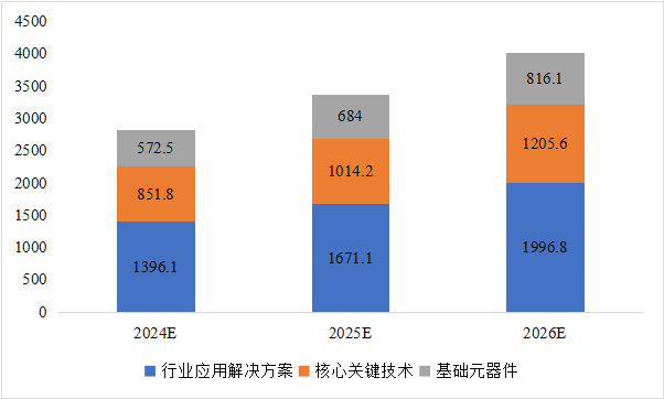 CITE2024開展倒計時  等你來看大模型、芯片、機(jī)器人、智能駕駛……