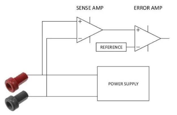 遙感新技術助力電源測試和測量系統(tǒng)，問題迎刃而解