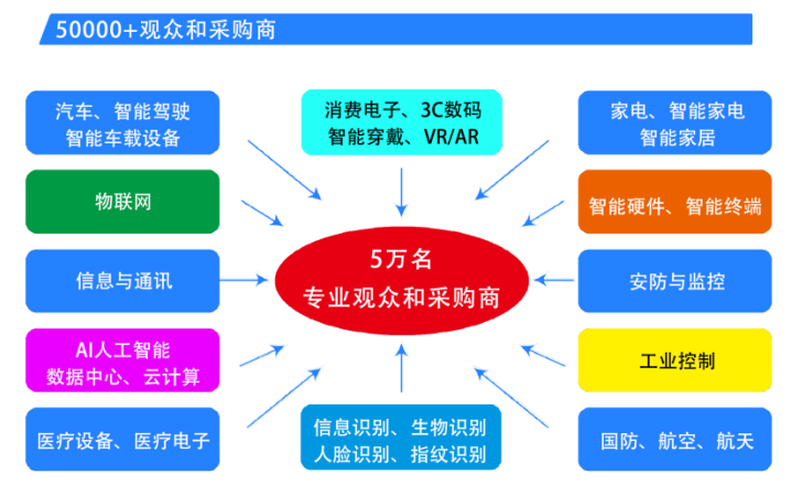  2025第六屆深圳國(guó)際芯片、模組與應(yīng)用方案展覽會(huì)