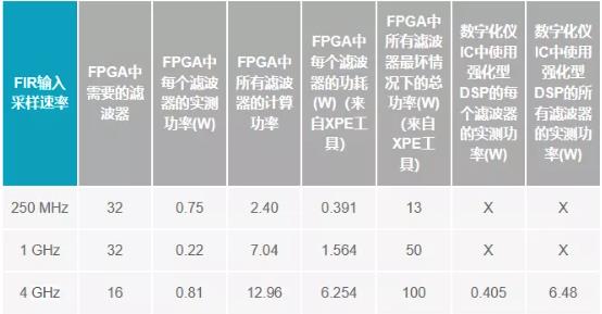 改進(jìn)寬帶多通道系統(tǒng)，集成強(qiáng)化型DSP幫您搞掂~