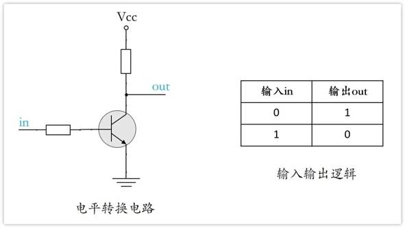 常用的三極管電路設(shè)計(jì)：電阻到底是怎么選的？