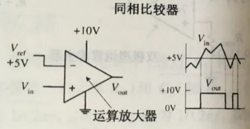 運(yùn)放自激振蕩和消除