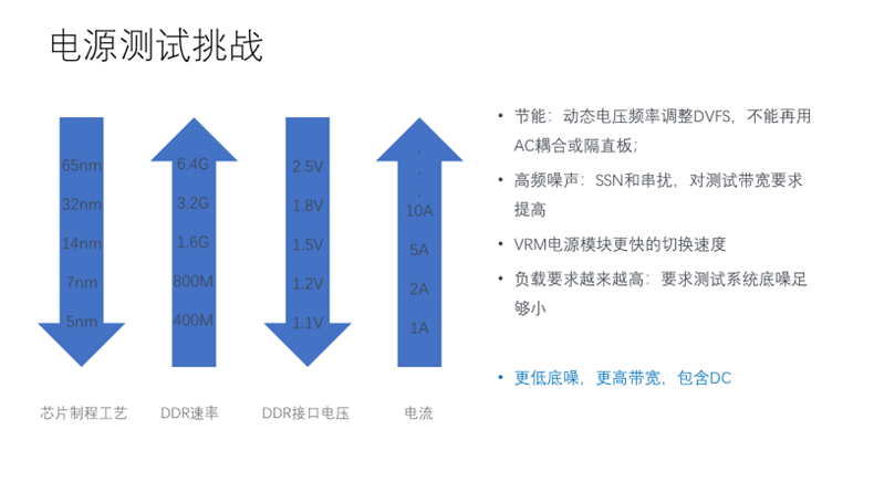 【泰享實(shí)測(cè)之水哥秘笈】：干貨分享，深度講解電源完整性設(shè)計(jì)和測(cè)試